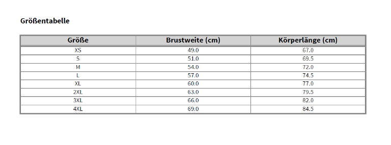 Diagramm, Handlung, Seite, Text, Maße